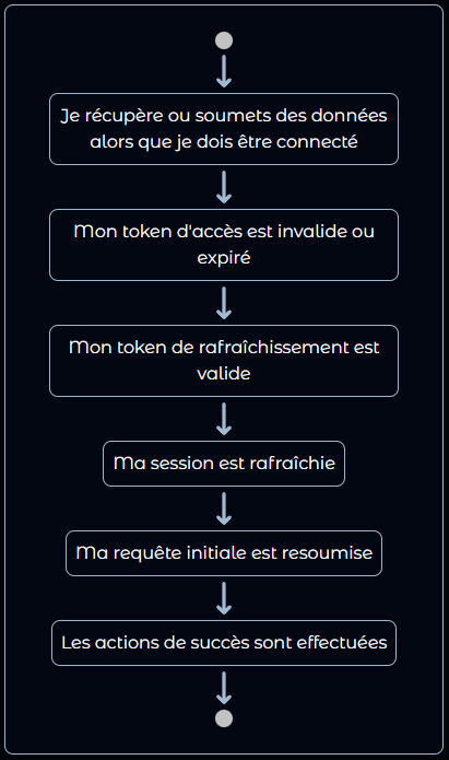 Session Validation Diagram