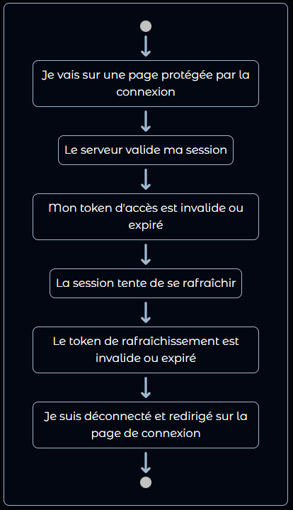 Session Validation Diagram