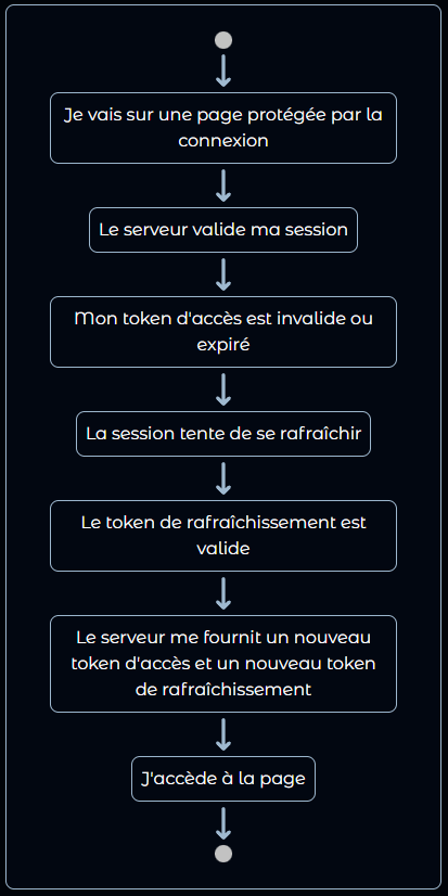Session Validation Diagram
